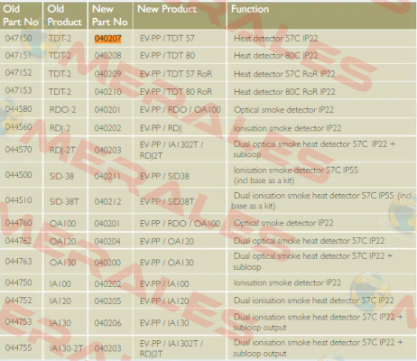 EV-PP/TDT-57° /  040207 Consilium