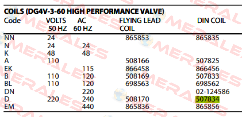 DG4V-3-60 DIN COIL D 220VAC/50HZ 240VAC/60HZ Vickers (Eaton)