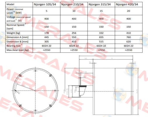 Njorgen 210/34 Mecc Alte