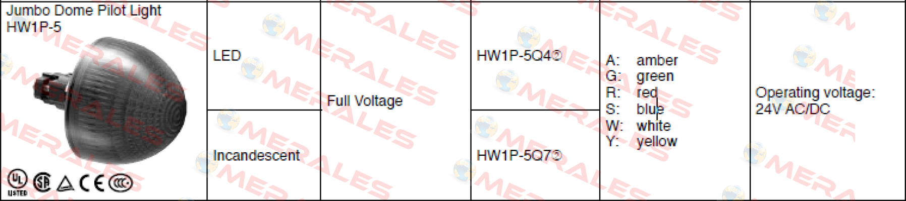 Type  HW1P-5Q4W Idec