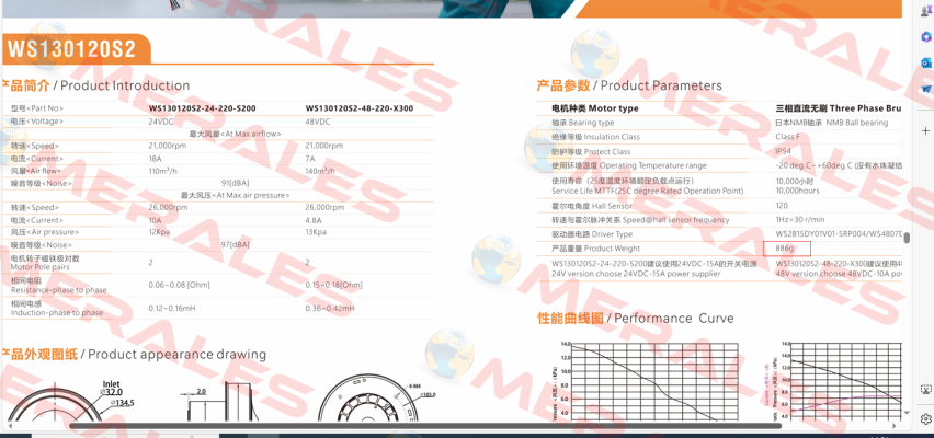 fan for WS130120S2-24-220-S200 WONSMART