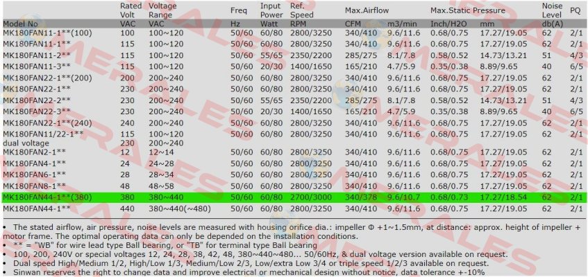 MK180FAN44-1WB (380) Sinwan