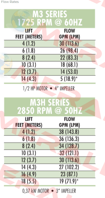 MEC3110H.5KF Graymills