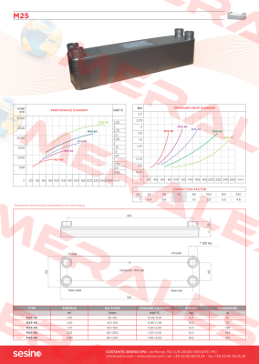 1PSPHE25-80N LB60-80H 4XG1" Sesino