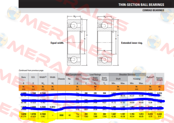 S2630  Timken