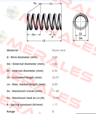 C03000260810M Sodemann