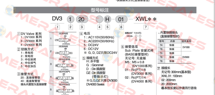 DV1140-5H-TH TPC