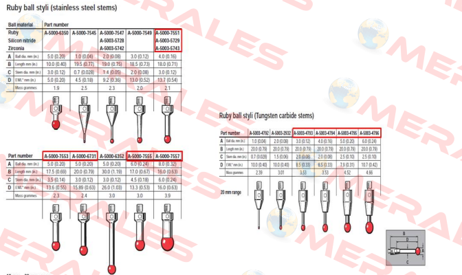 A-5003-4793  Renishaw