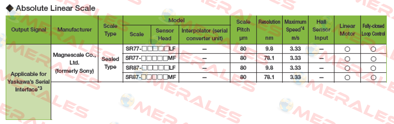 SR77-057RAMF570  Magnescale