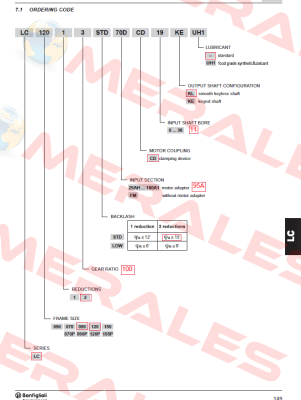 LC 090 2 100 STD 95A CD 11 KL Bonfiglioli