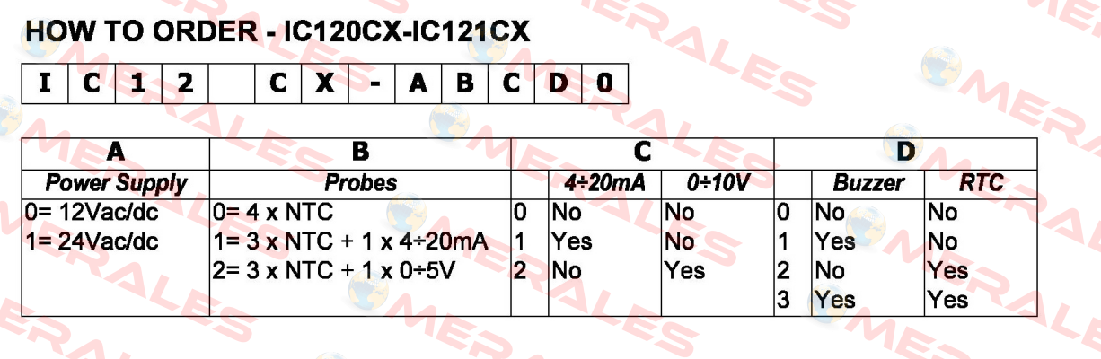 IC121CX-1110  Dixell