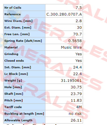 C.300.280.0707.A   Vanel