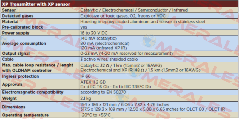 W6DNHL3 Type OLCT 60  Oldham