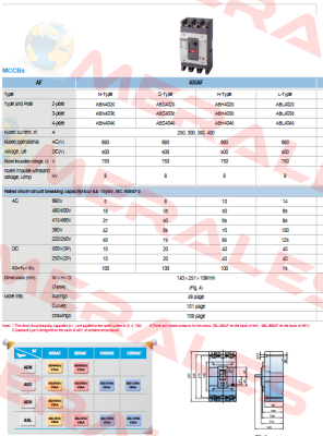 ABS403C 250A Metasol