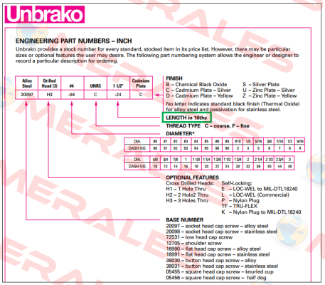 20098-94C-1.75 Unbrako