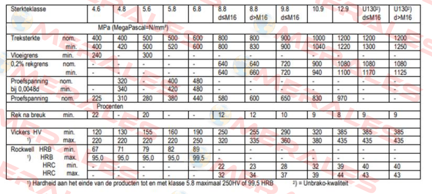 ISO 4762/DIN 912 M36x420 Unbrako