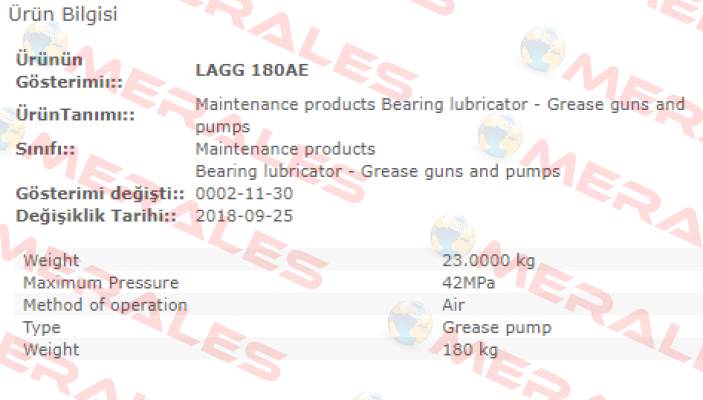 LAGG 18AE Skf