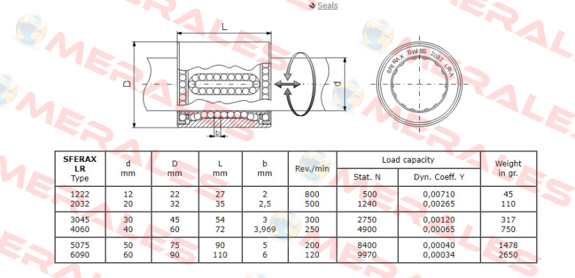 3045-B-LR Sferax