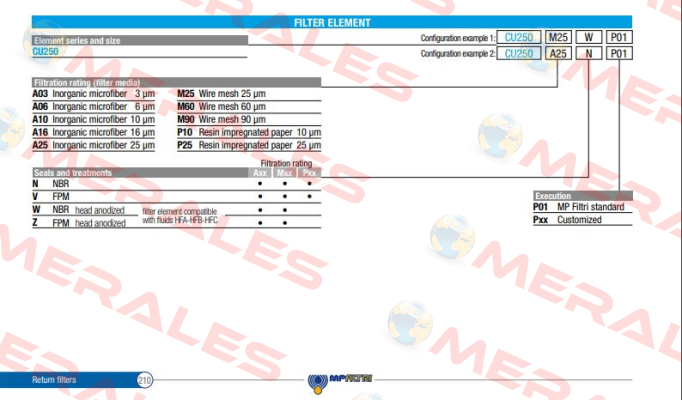 8CU250M250V Type CU250M250V MP Filtri