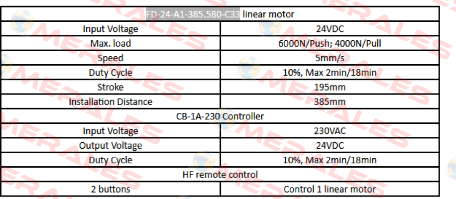 FD-24-A1-385.580-C33 Sanxing