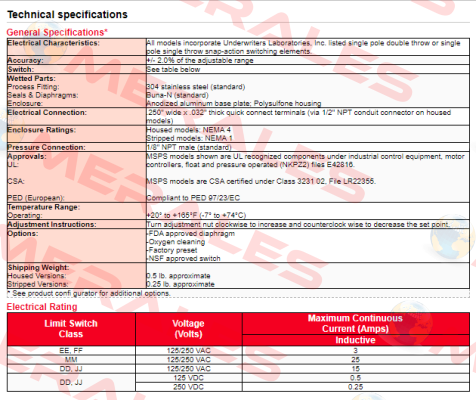 MSPS-MM100SS-F Barksdale