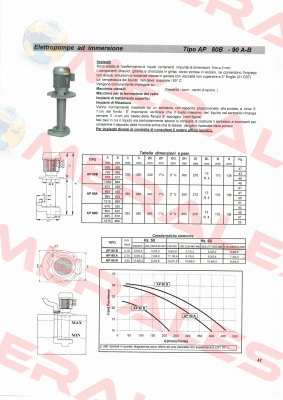 IMM 50A/150 - kW 0.06 Sacemi