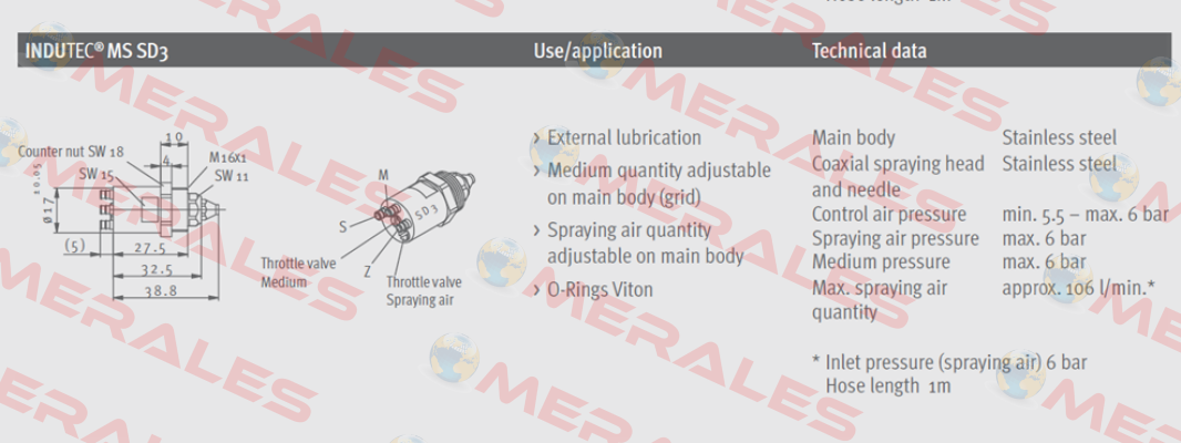 INDUTEC® MS SD3 Menzel