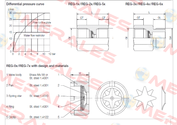 REG-3206D  Kobold