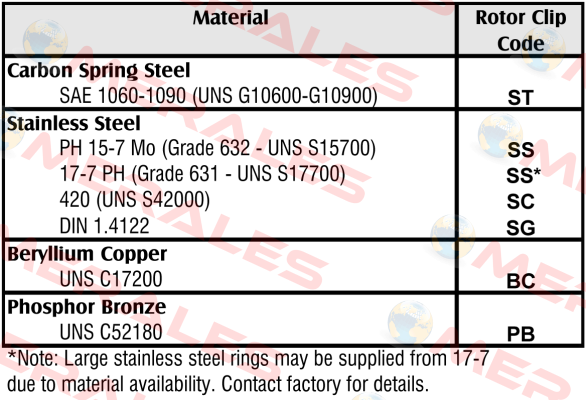 DSR-55ST PA Rotor Clip