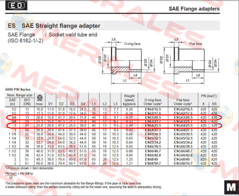 ES 64/25.5  Parker