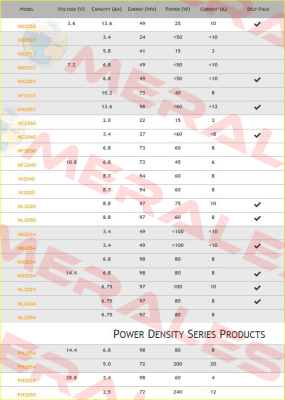 CH5000A,E or U  Inspired Energy