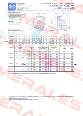 SK05MS ACHG50 Fpz