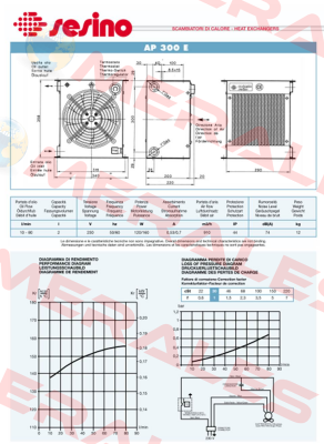 4201-3003, Type: RAP 300E Sesino