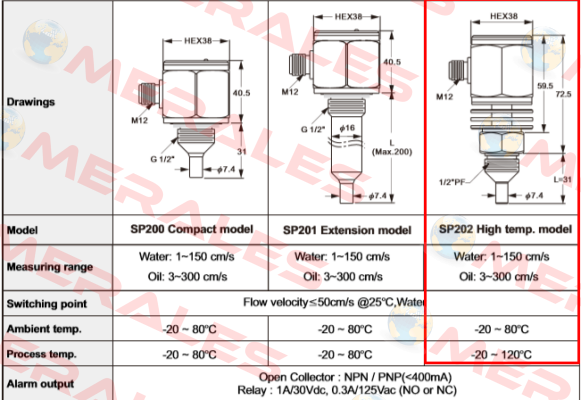 SP202-0-BT-A-5 Finetek