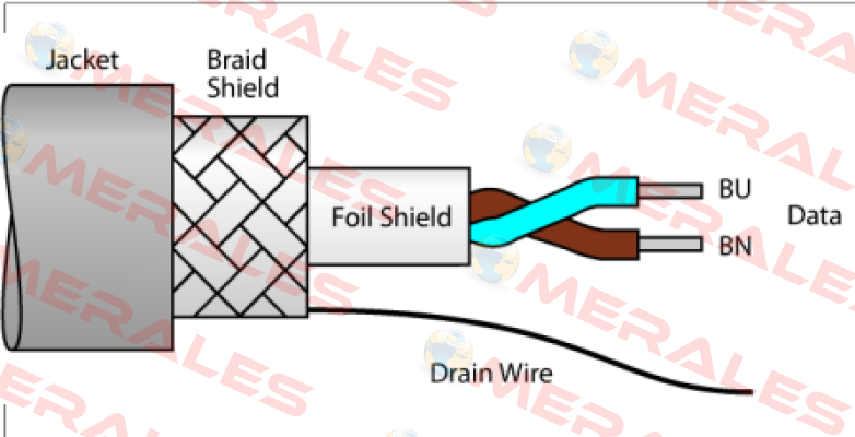 CABLE FBH-YE/SD-100M Turck