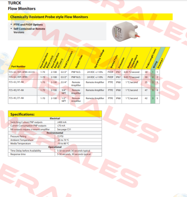 FCS-G1/4T-NA Turck