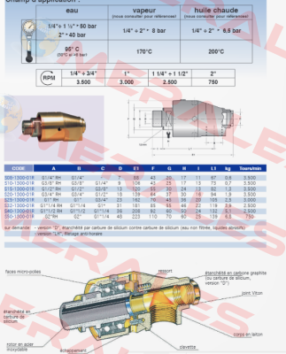 S32-1300-01R-800 Rotoflux