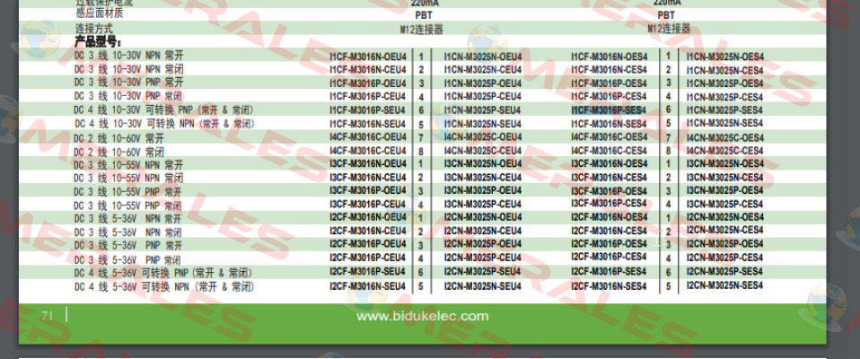 I1CF-M3016P-SES4 Biduk