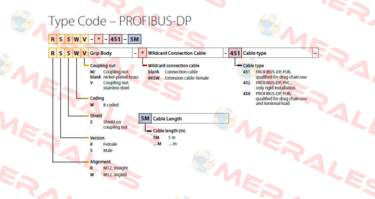 RKSW458-30M Turck