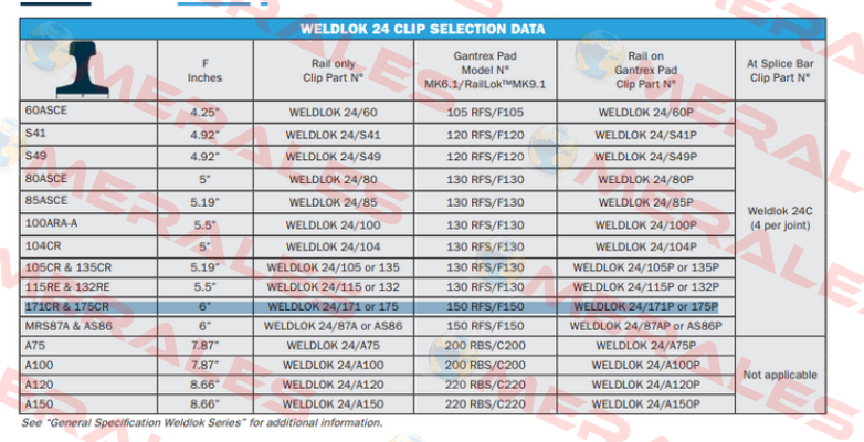 Weldlok 24/CM, Item # 0005535 Gantrex