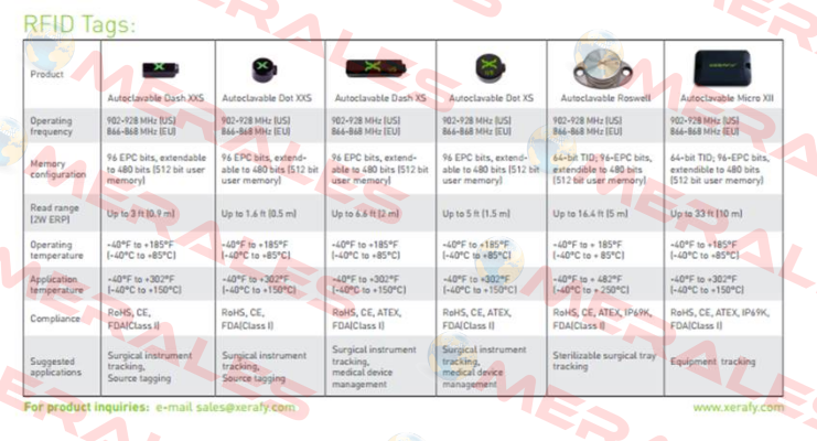 Dash XS P/N:X4101-EU000-H3  Xerafy