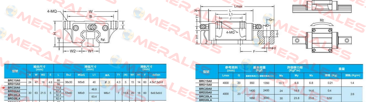 BRH20x2680xH ABBA Linear Tech