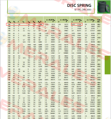 DIN 2093 (140) Ringfeder