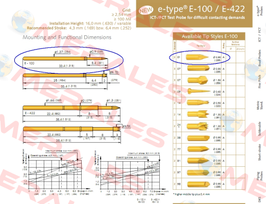 E-100 201 090 A 3000  Ingun